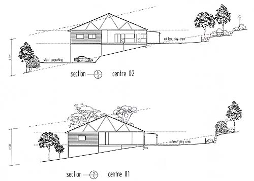 Site Section